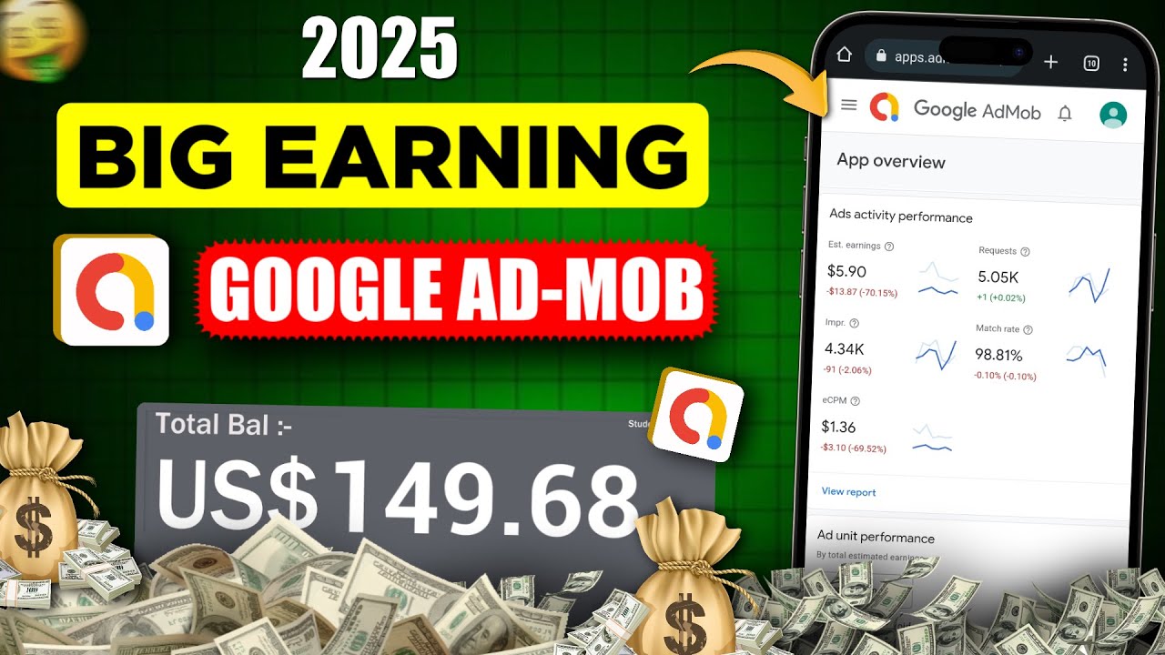 Google AdMob in 2025